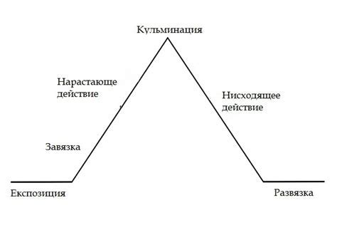 Перемены в жизни главного героя