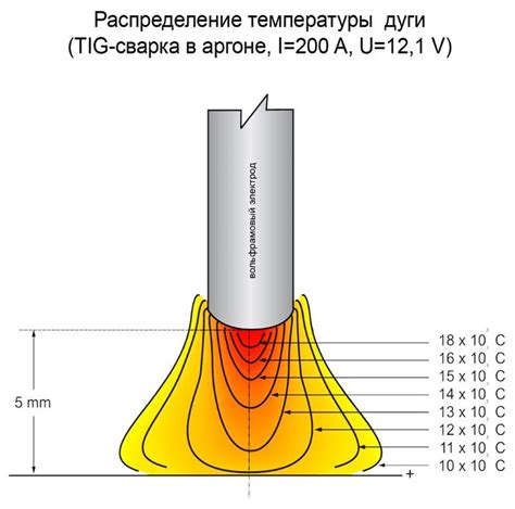 Перенапряжение дуги при попытках самостоятельной коррекции