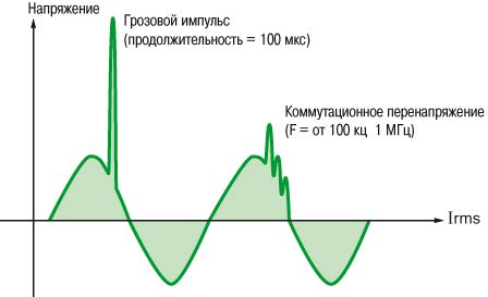 Перенапряжение и его влияние на компоненты