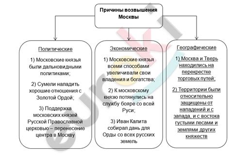 Перенесение центра власти