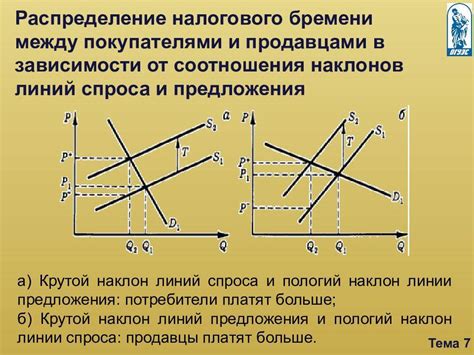 Перенос налогового бремени