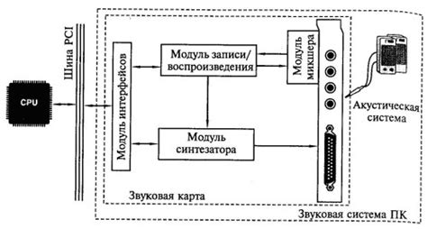 Перепрошивка звуковой системы