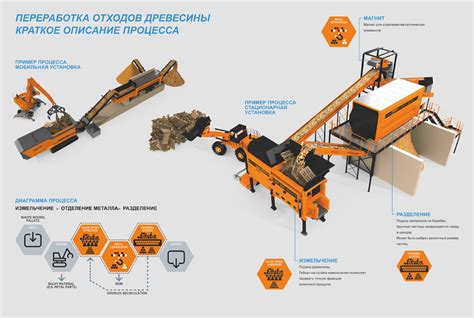 Переработка и использование древесины