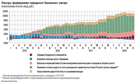 Пересмотр кредитной политики