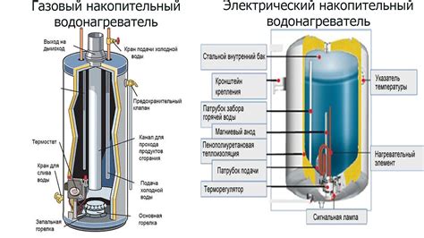 Переустановка водонагревателя