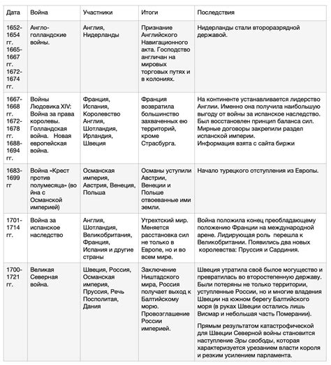 Перечень тем, изучаемых в 11 классе по истории