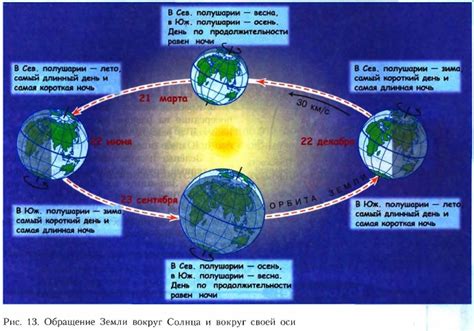 Периодическое движение Земли вокруг Солнца