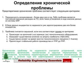 Периодичность возникновения проблемы