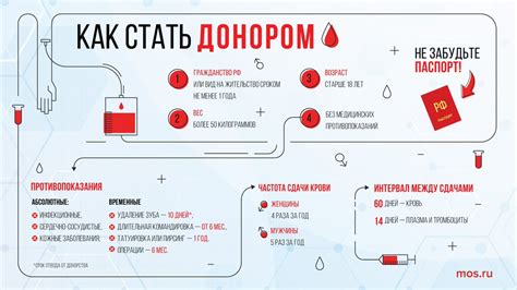 Периодичность сдачи крови