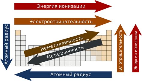 Периодичность смеха