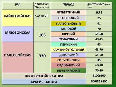 Периоды отдыха и созерцательности