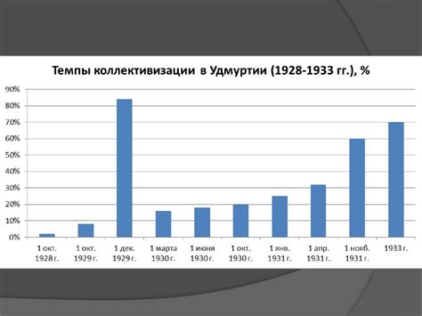 Период индустриализации