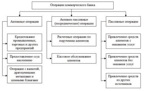 Период обработки операции у банка