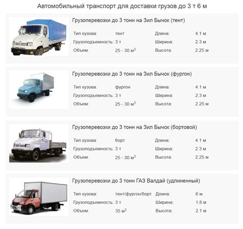 Перспективы использования классической схемы в грузовых автомобилях