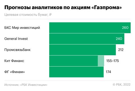 Перспективы налогообложения Газпрома в 2023 году