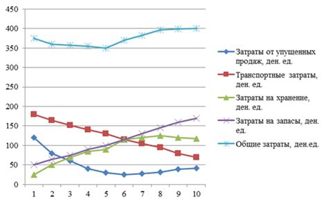 Перспективы развития глобальных стандартов