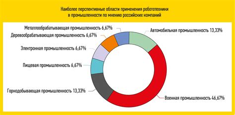 Перспективы развития рынка натуральных декальцинированных пережженных костей