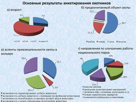 Перспективы развития экологического фактора