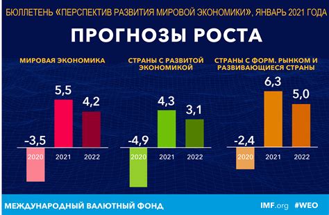 Перспективы рынка рыжиков в Перми: прогнозы на будущее