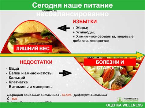 Пищевые недостатки и дефицит витаминов