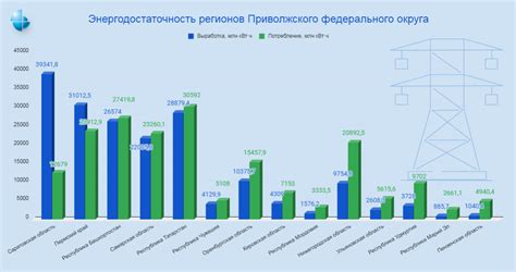 Планы по изменению стоимости электроэнергии в Нижегородской области