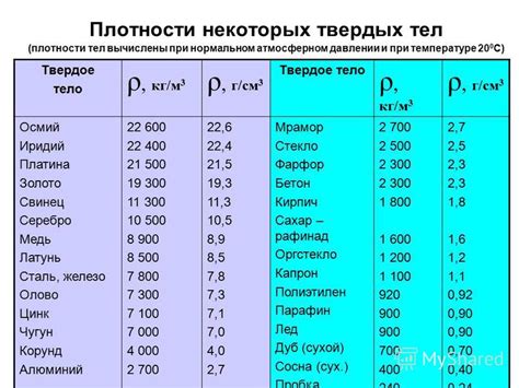 Плотность, форма и цвет тел