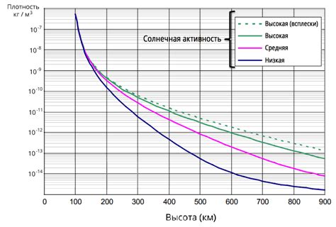 Плотность атмосферы