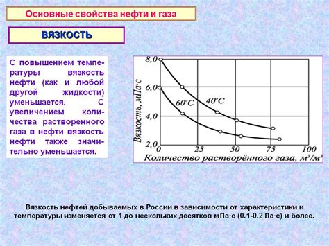 Плотность и вязкость нефти