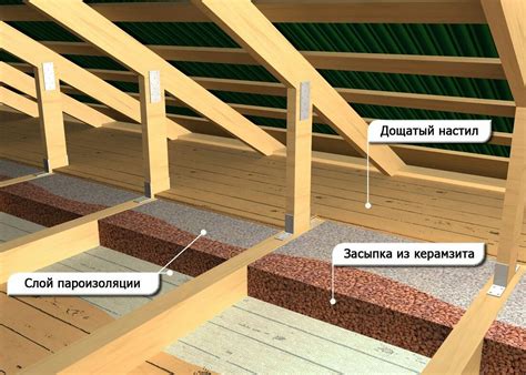 Плохая изоляция пола