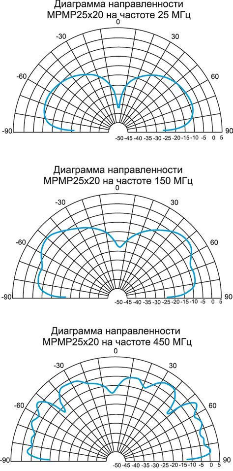 Плохая работа антенны GPS