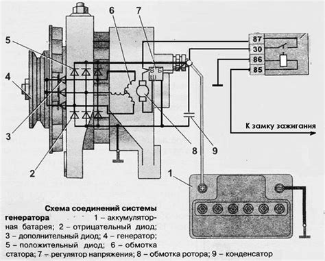 Плохая работа генератора и аккумулятора