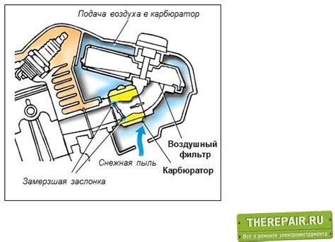 Плохая работа масляного насоса