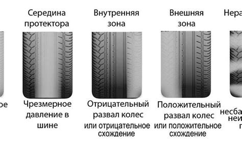 Плохая сбалансированность колес: