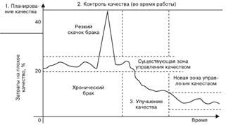 Плохое качество продукта