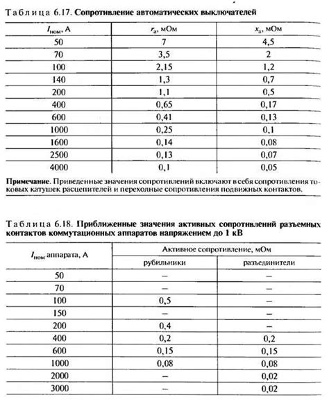 Плохое сопротивление контактов