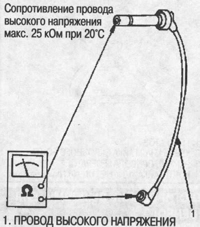 Плохое состояние проводов высокого напряжения