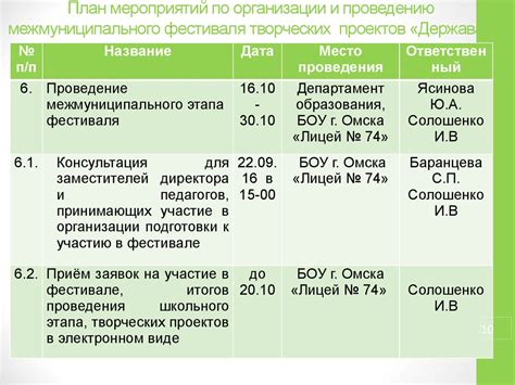 Плюсы и минусы проведения большого количества мероприятий в месяц