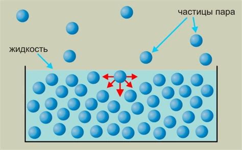 Поверхностное натяжение и формирование капель