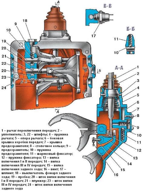 Повреждение механизма переключения передач