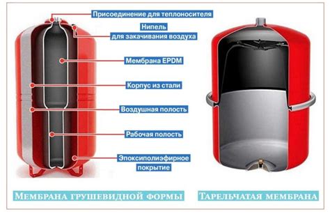 Повреждение расширительного бака