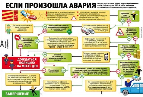 Повреждение сигнализации при аварии или ударе