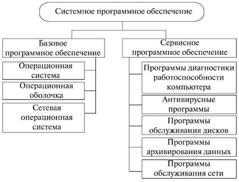 Повреждение системного программного обеспечения