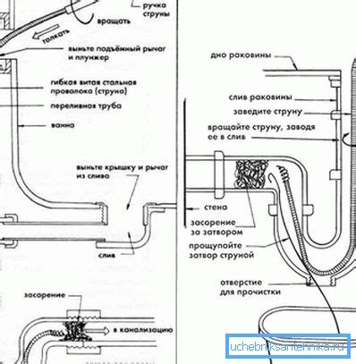 Повреждение сливной системы