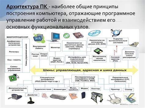 Повреждения аппаратного обеспечения