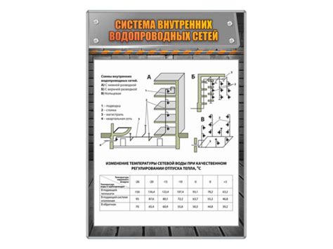 Повреждения внутренних водопроводных сетей