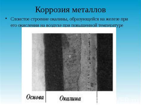 Повреждения поверхности железа