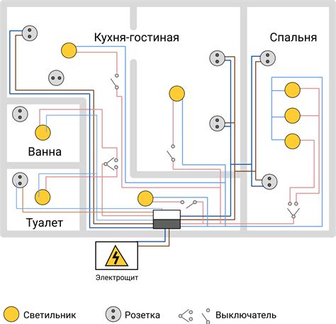 Повреждения проводки в местах ее прохождения