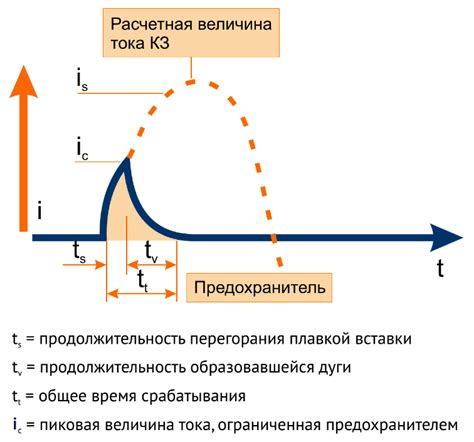 Повреждения проводки и электрические шорты как причина перегорания предохранителя дворников