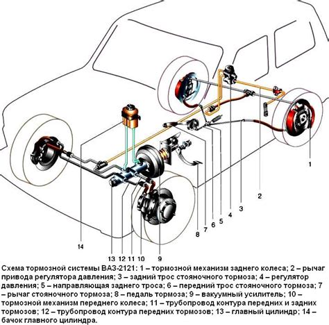 Повреждения тормозной системы автомобиля