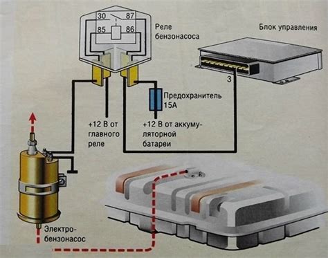 Повреждения электроциркуита бензонасоса